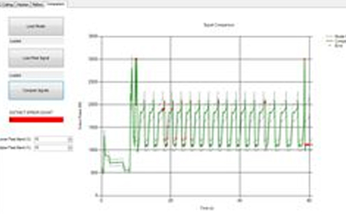 example of signal output for analysis